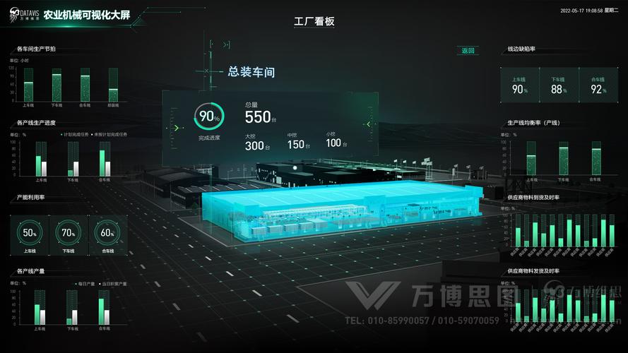 农业机械工厂数字孪生项目的设计与开发 以数据可视化、交互设计与HTML5为核心