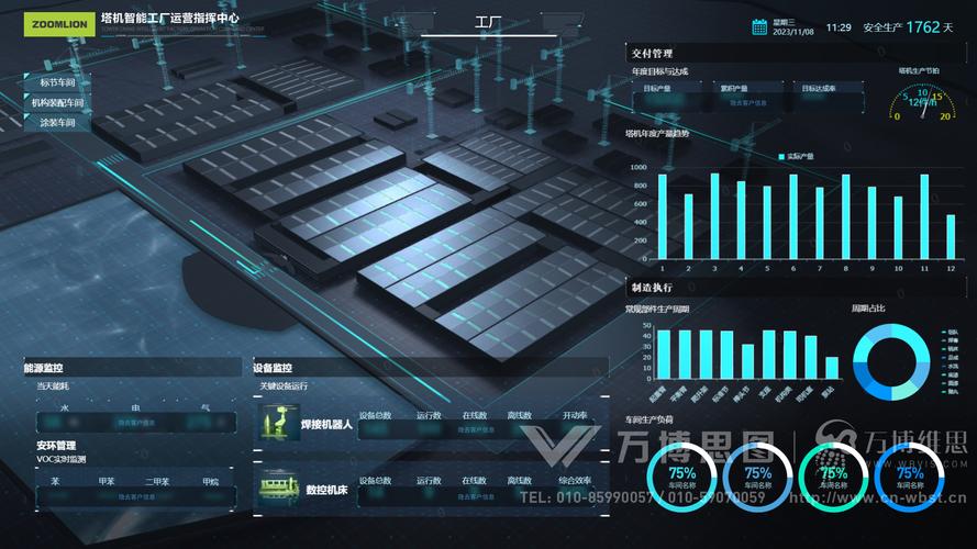 塔机智能工厂运营指挥中心的数据可视化与交互设计